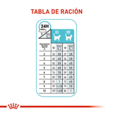FCN URINARY CARE CAT - TABLA DE RACION